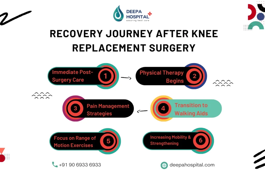 Types of Knee Replacement Surgery 