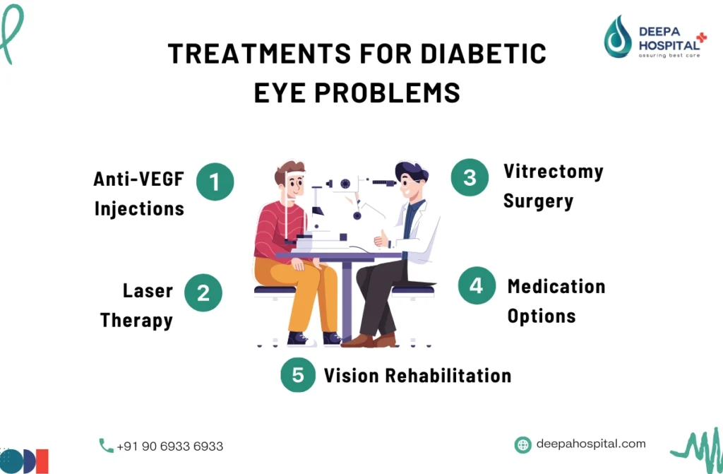 Diabetic eye disease 