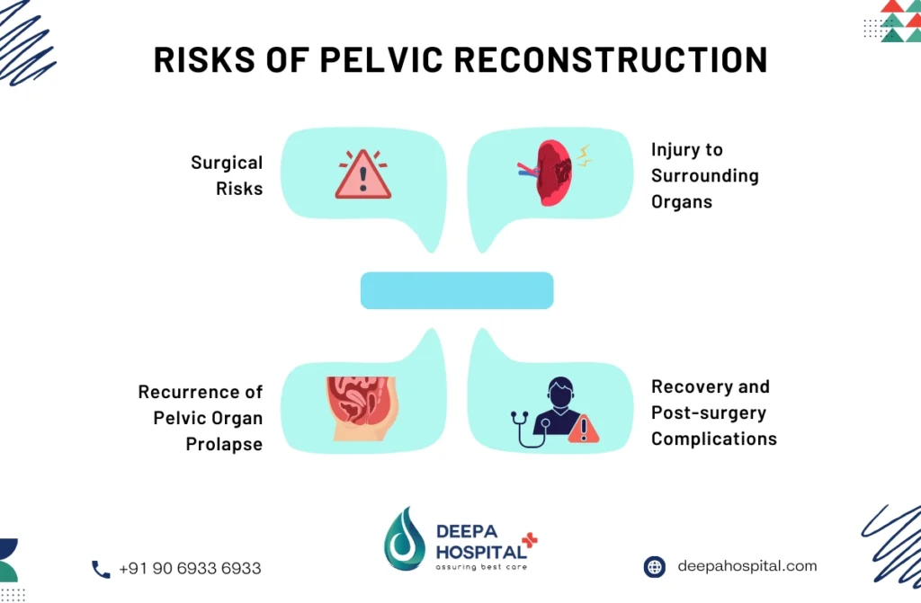Pelvic Floor Reconstruction