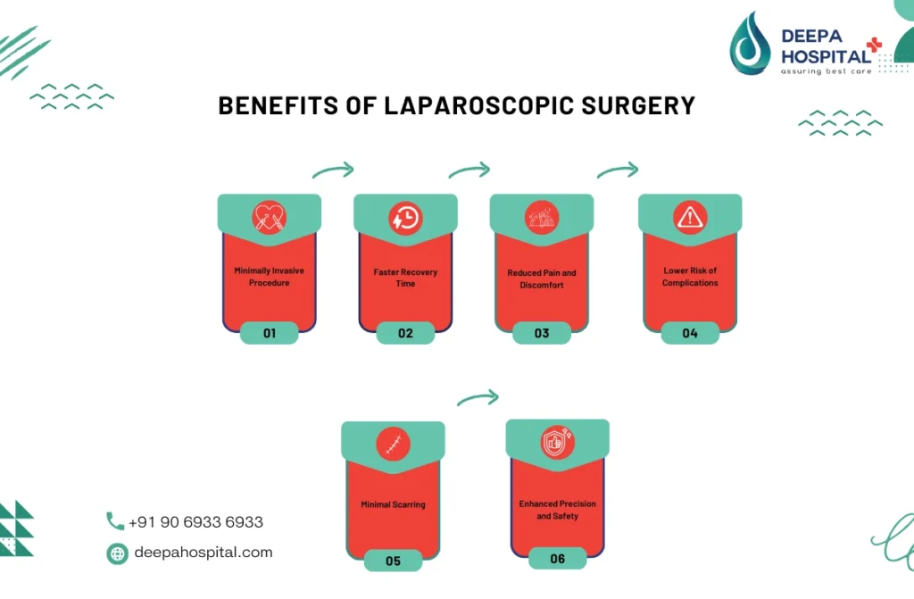 best laparoscopic surgeon in chennai 