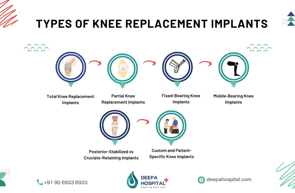 types of knee replacement surgery