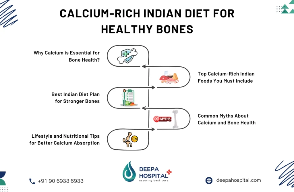 indian food for strong bones