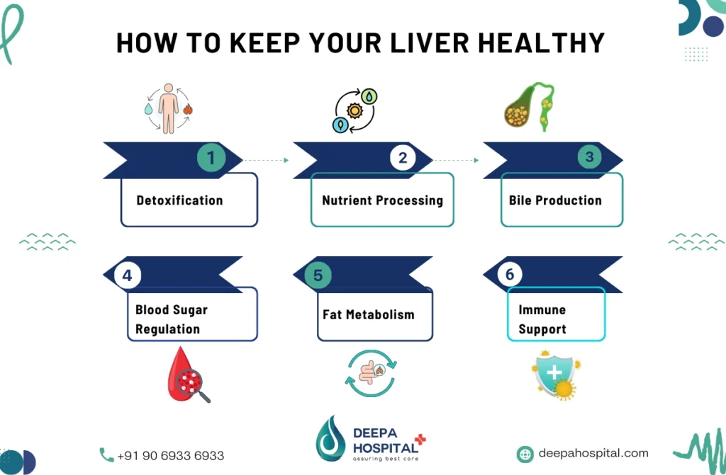 how to keep your liver healthy