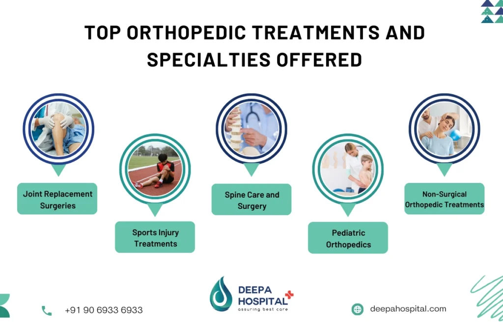 orthopedic hospitals in Chennai 