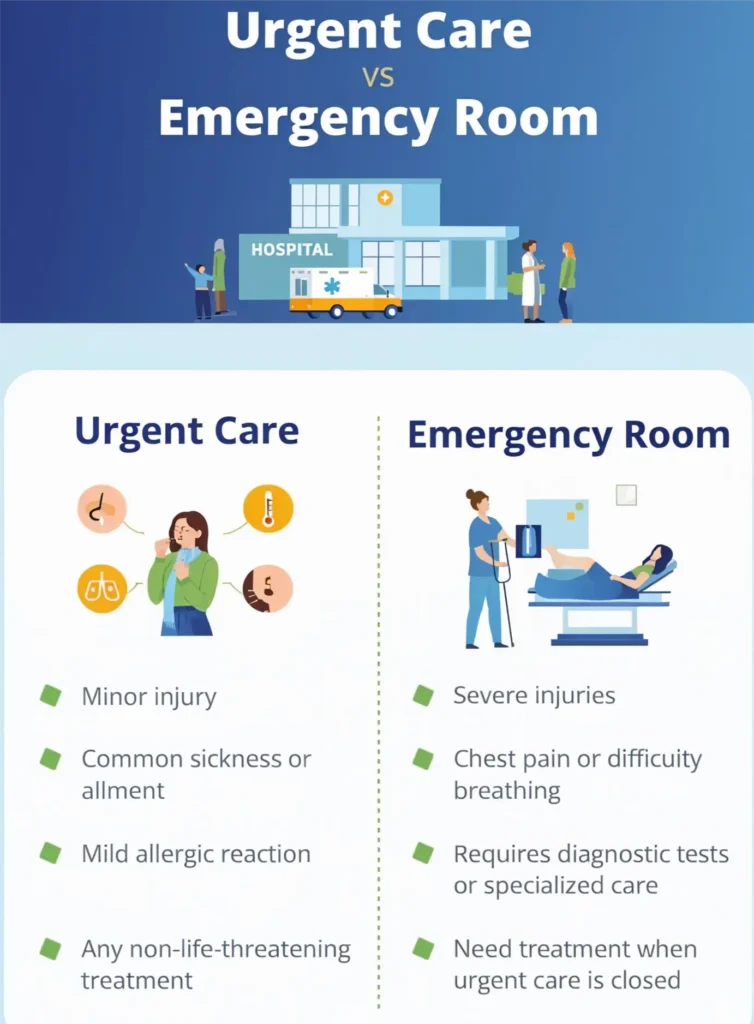 Emergency Care in Chennai
